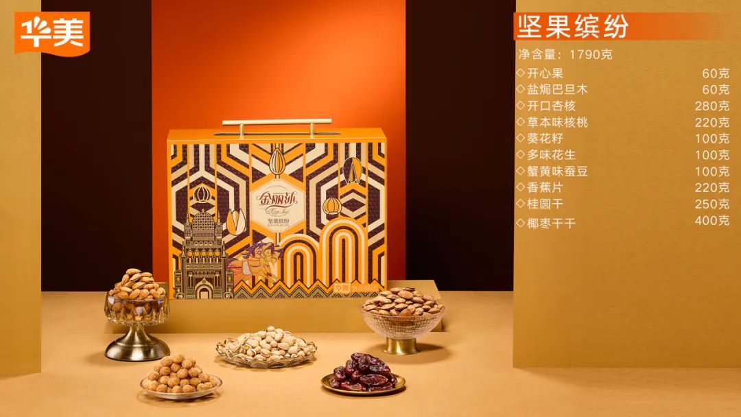 2024新年美味備貨清單