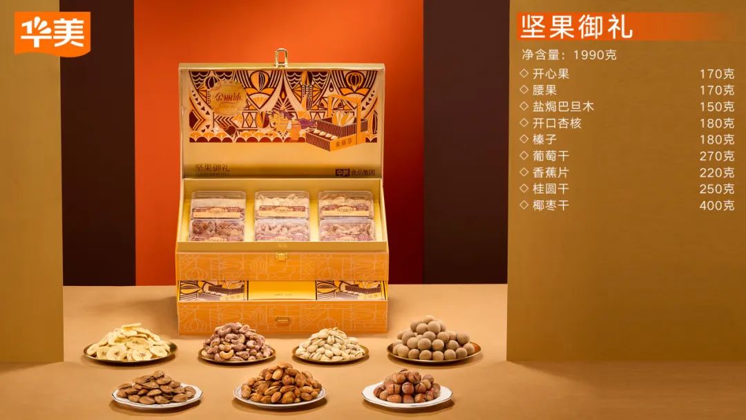 2024新年美味備貨清單